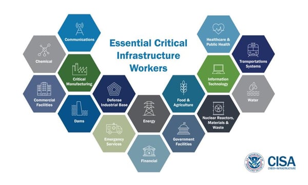 cisa-guidance-on-essential-critical-infrastructure-workers-1-20-508c